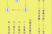 净界法师：静坐念佛五点记数法