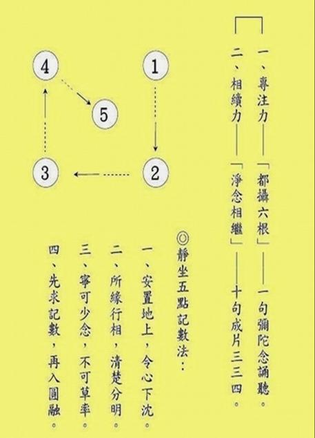 净界法师:静坐念佛五点记数法 净界法师:静坐念佛五点记数法