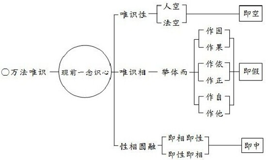 净界法师:人生的假相是如何创造出来的? 净界法师:人生的假相是如何创造出来的?